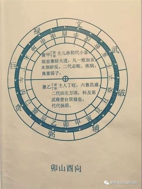 坐酉向卯 八運|探討坐酉向卯八運風水的神秘力量【坐酉向卯八運風水】 – 香港